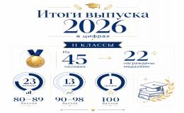 Выпуск